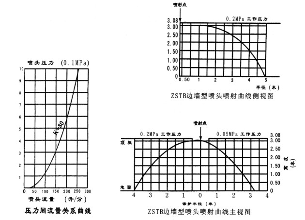 K-ZSTZ15/68℃直立式快速響應玻璃球灑水噴頭(上噴)K=80