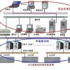 GPS時鐘產品