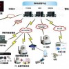 安防聯網報警