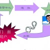 GPRS網(wǎng)絡(luò)視頻報警系統(tǒng) 聯(lián)網(wǎng)報警貴公司