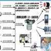 110聯網報警中心，深安聯網報警系統，聯網報警系統