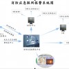 消防火災報警系統廠家，消防聯網指揮平臺，消防聯網報警設備