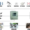 工廠聯網報警系統【數字聯網報警平臺】