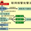 商鋪聯網報警平臺