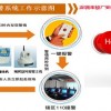 校園一鍵報(bào)警系統(tǒng)，一鍵式報(bào)警系統(tǒng)