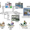 家庭聯(lián)網(wǎng)報(bào)警系統(tǒng)，聯(lián)網(wǎng)報(bào)警器